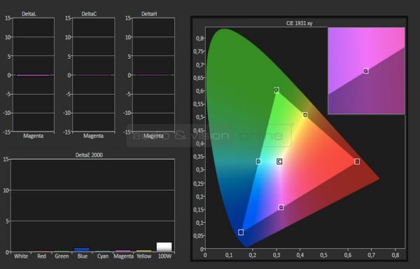 DreamVision Siglos+ 3 4K e-shift 3D házimozi projektor color