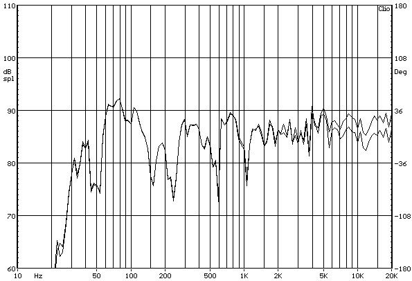 Atlantic Technology állványos H-PAS hangfal süketszobai frekvencia-átvitel mérési diagramja