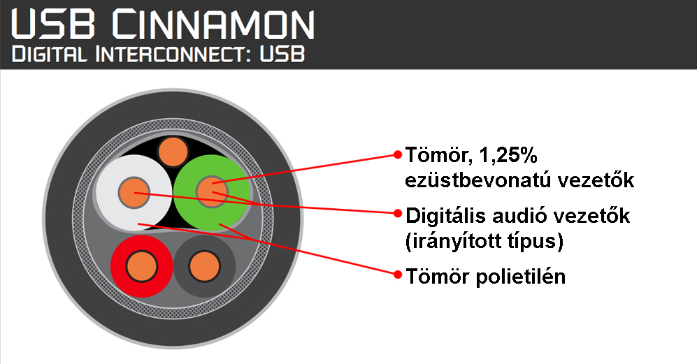 AudioQuest Cinnamon iPod USB kábel