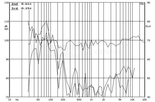 Boston Acoustics M 340 álló hangfal frekvencia-torzítás diagram