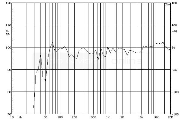 Boston Acoustics M 340 álló hangfal süketszobai frekvenciaátvitel mérési diagramja