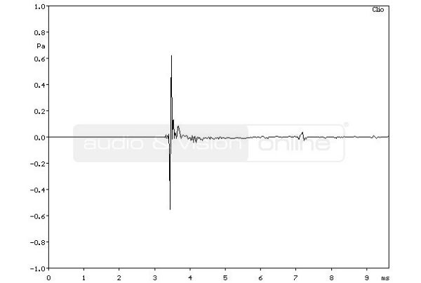 Cambridge Audio S70 álló hangfal impulzus-válaszfüggvény