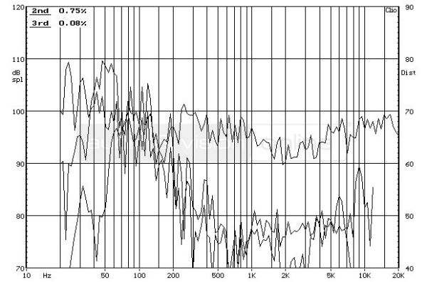 Cambridge Audio S70 álló hangfal frekvencia-torzítás diagram