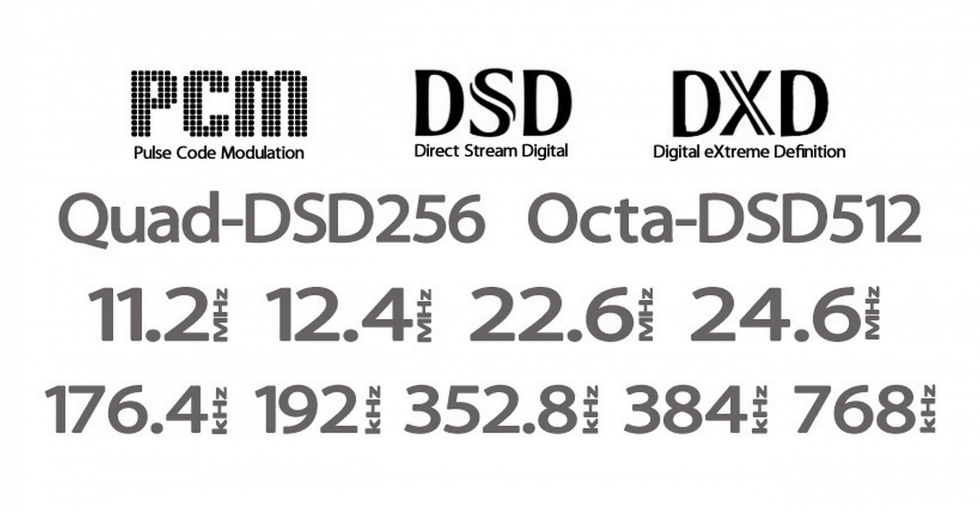 Extremely definition. Dsd512. Pcm лого. DSD logo. IFI Audio logo.