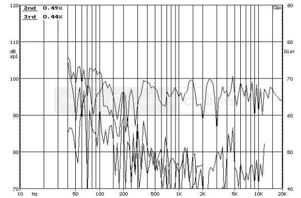 ELAC BS 263 hifi hangfal frekvencia-torzítás diagram