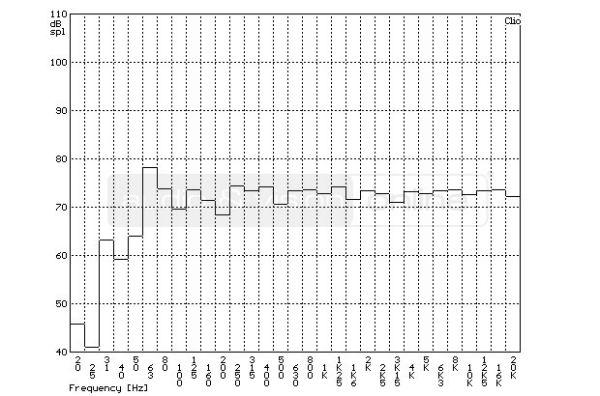 ELAC BS 263 hifi hangfal szobában mért frekvencia-átvitel tercsávos átlagolású mérési diagramja