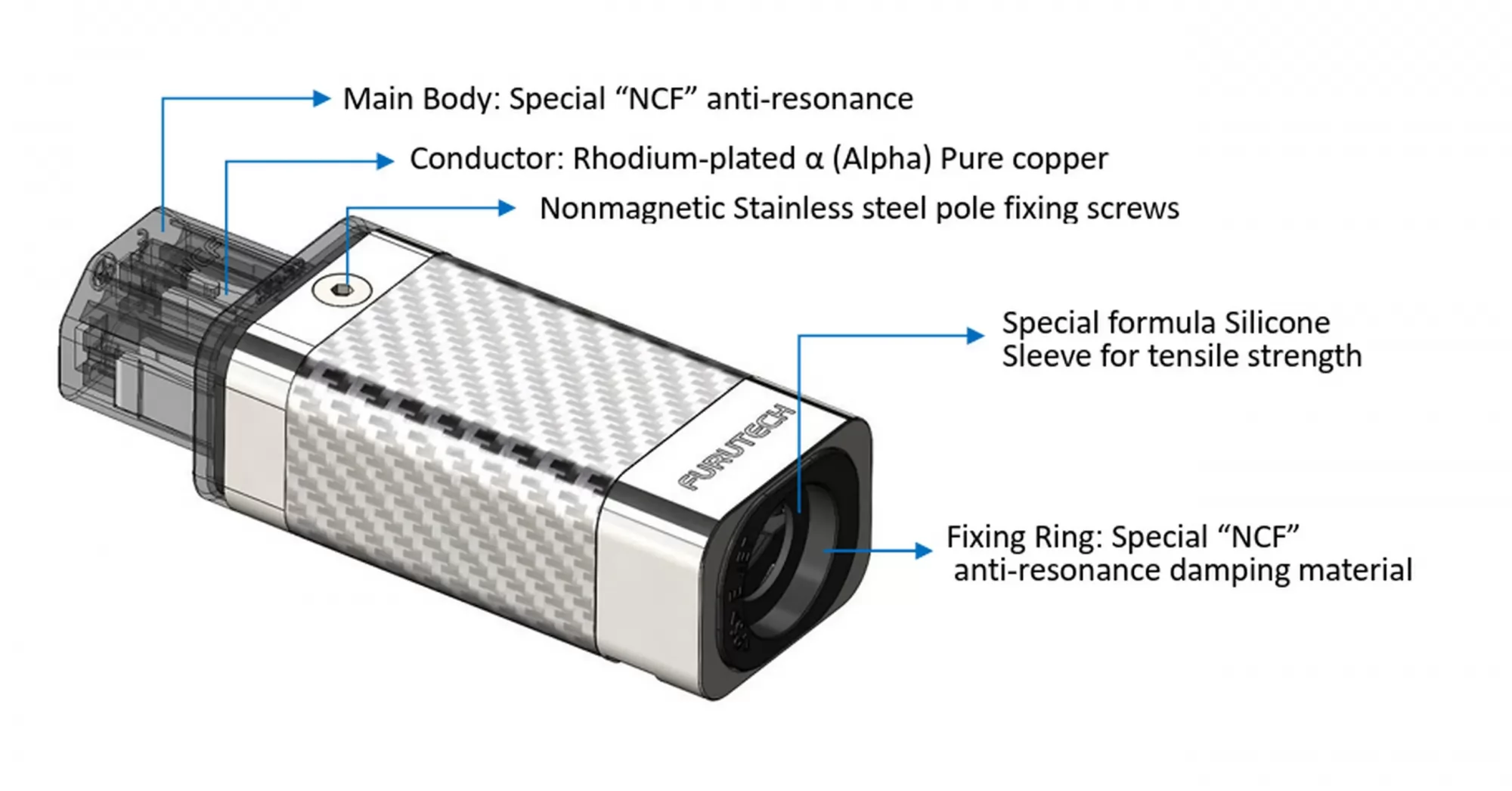 Furutech Flux C15 NCF tápszűrő