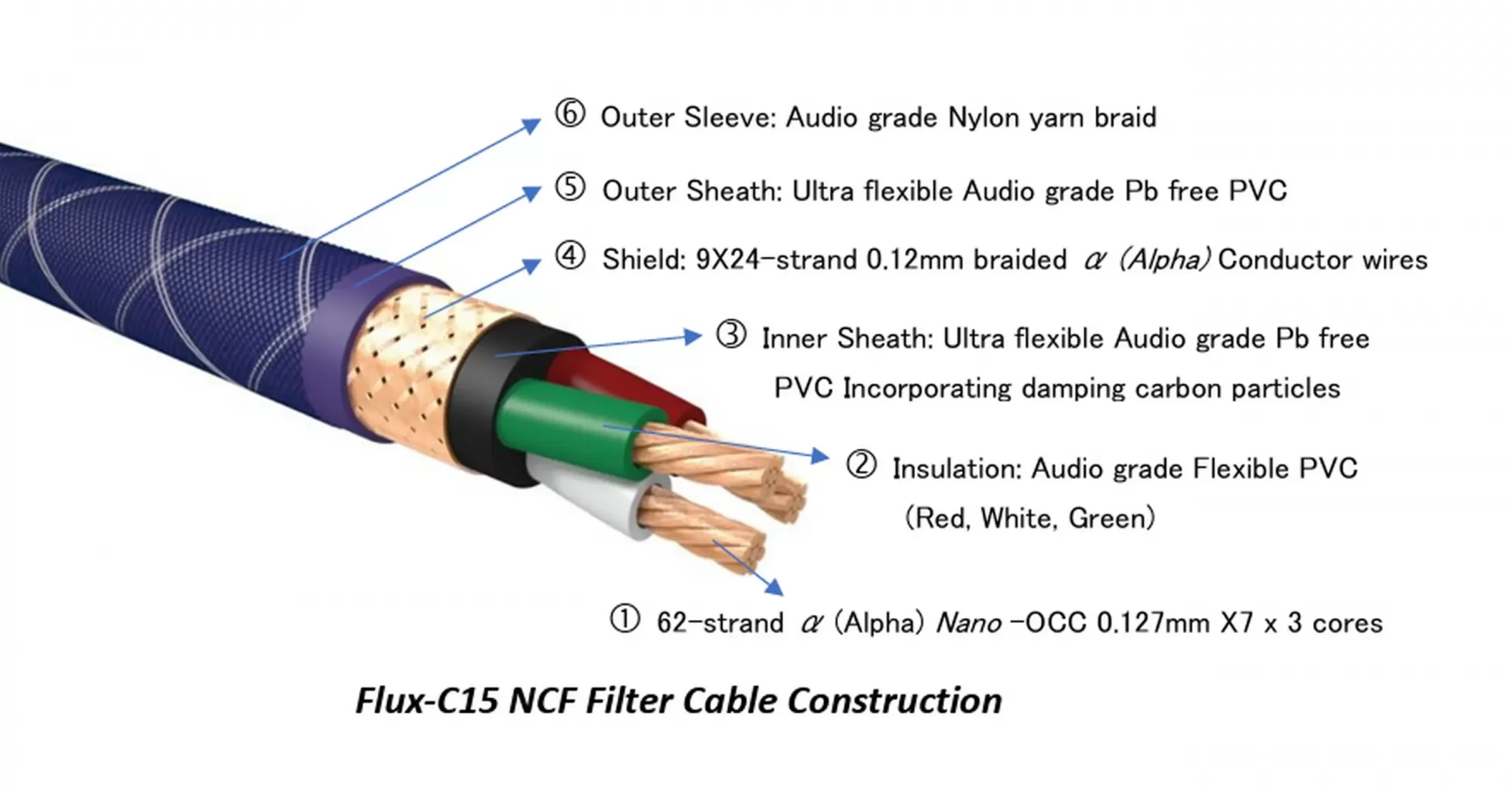 Furutech Flux C15 NCF tápszűrő