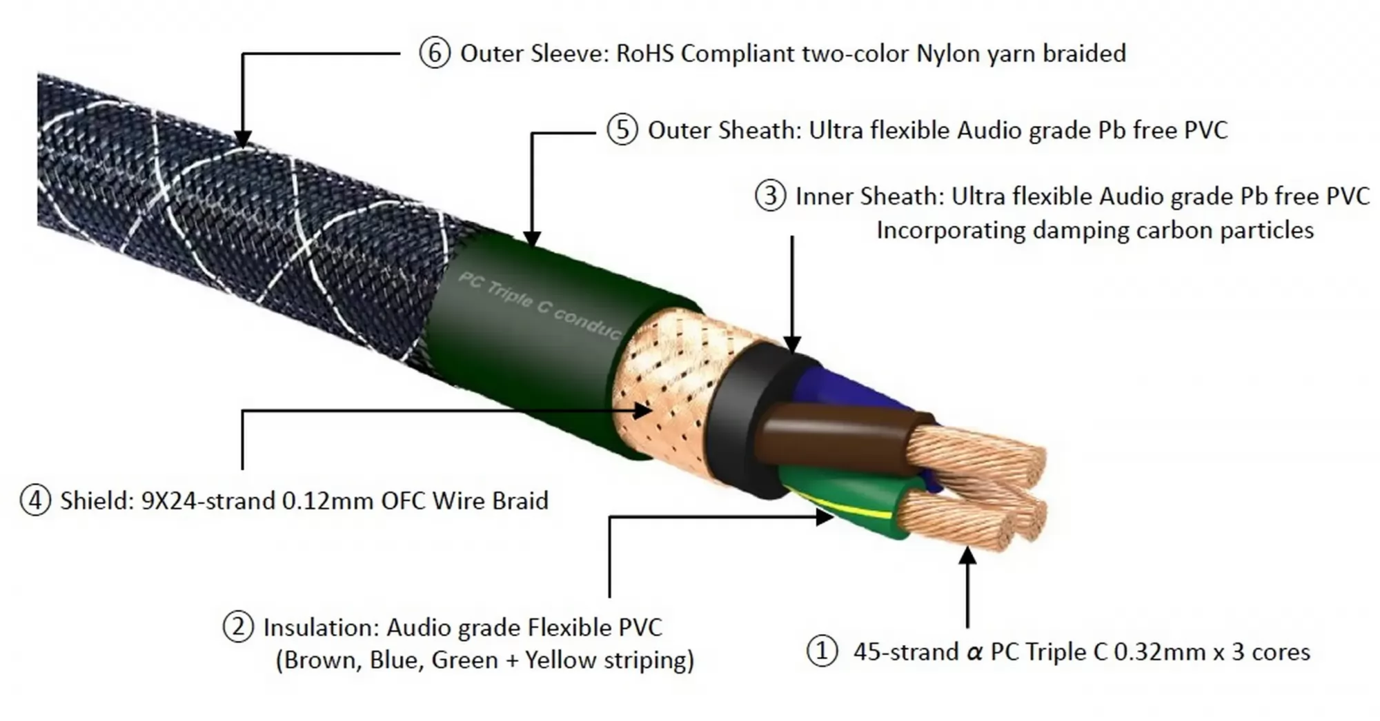 Furutech The Empire Plus tápkábel