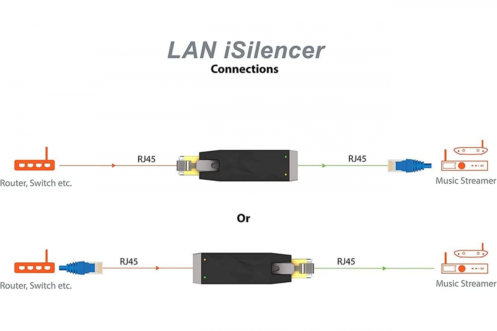 iFi LAN iSilencer LAN szűrő