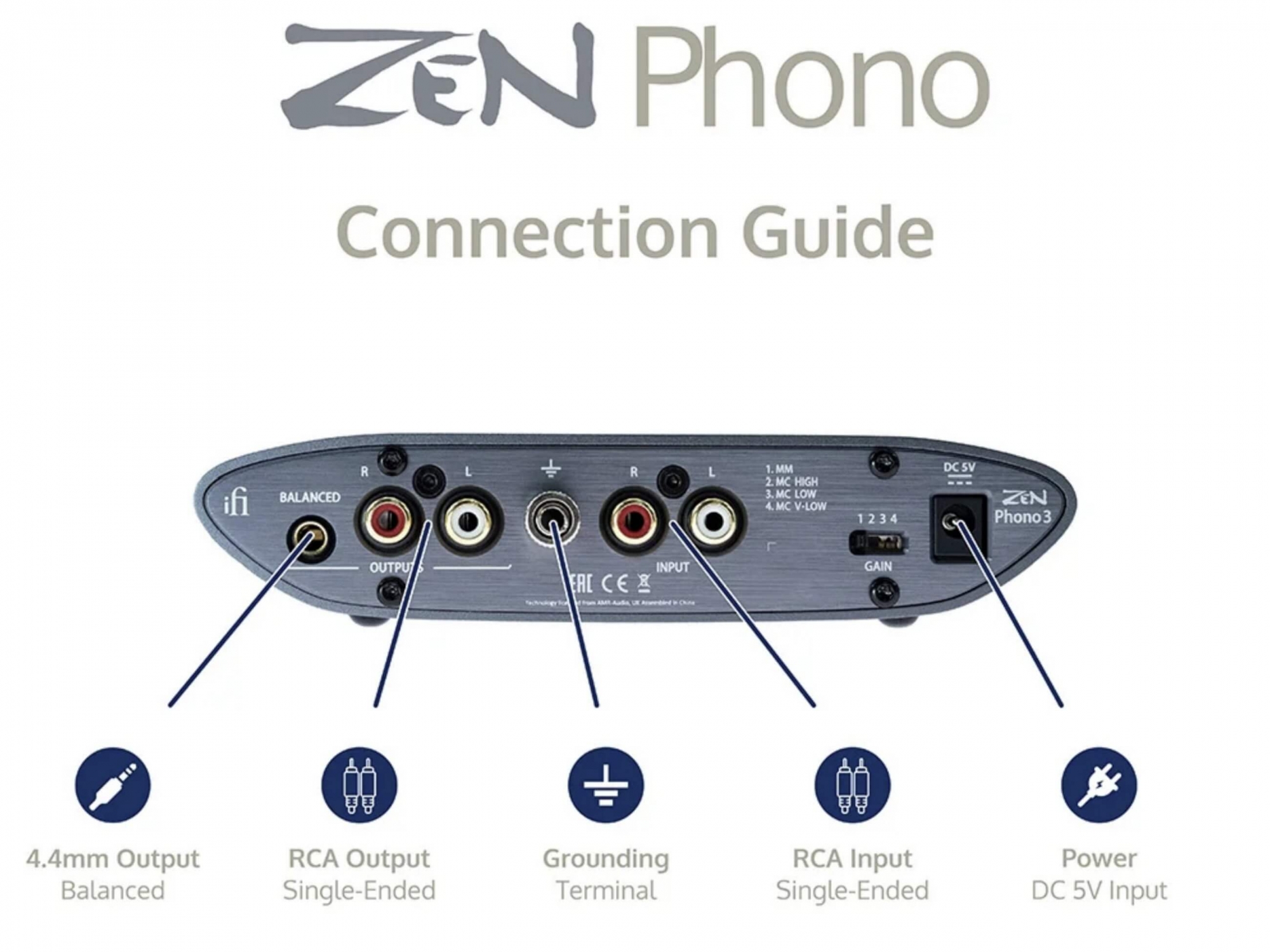 iFi ZEN Phono 3 hátlap