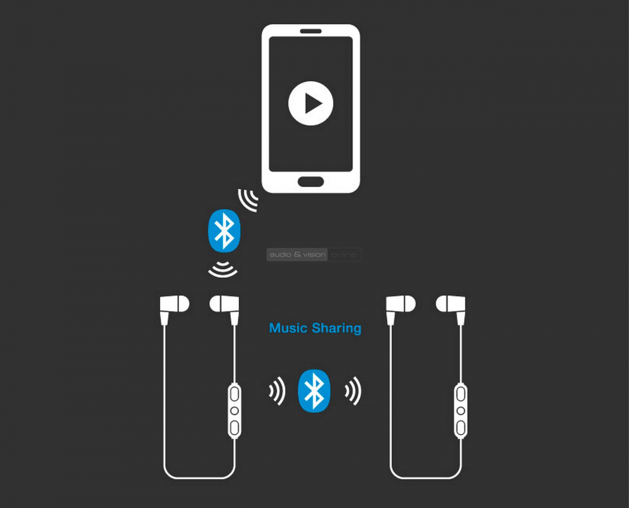 iTech ProStereo H2 Bluetooth fülhallgató - Bluetooth megosztás