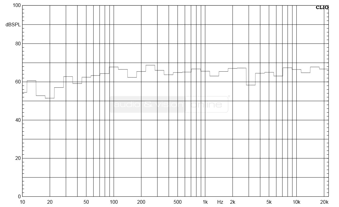 JBL Arena 170 hifi hangfal szobában mért frekvencia-átvitel tercsávos átlagolású mérési diagramja