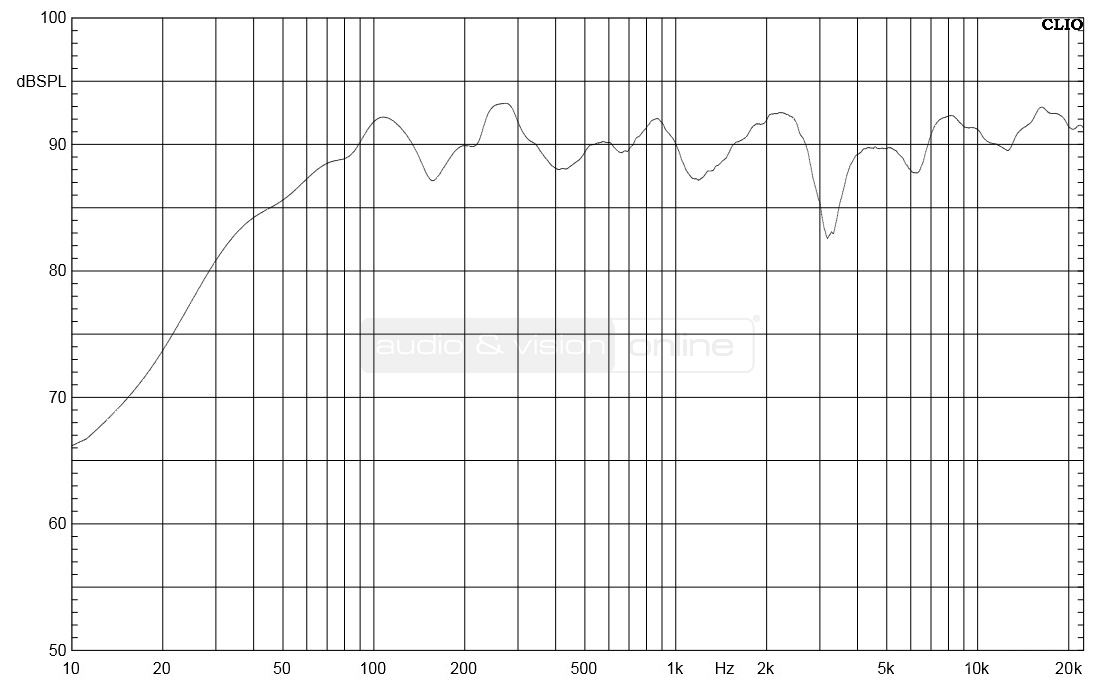 JBL Arena 170 hifi hangfal süketszobai frekvencia-átvitel mérési diagramja