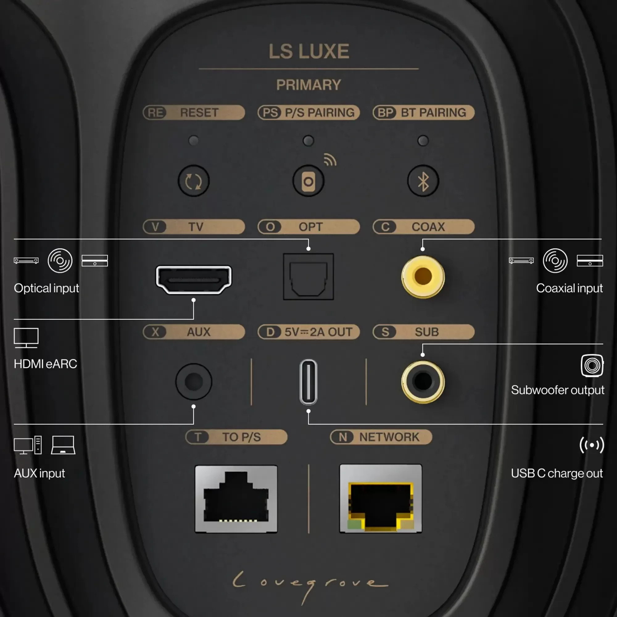KEF LS LUXE aktív hangfal csatlakozók