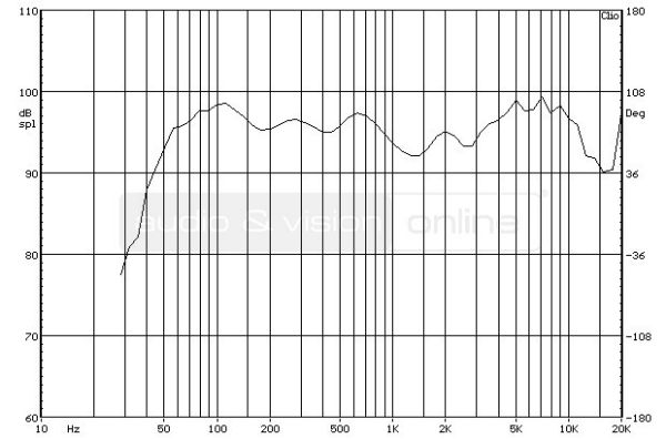 Klipsch R-26F álló hangfal süketszobai frekvencia-átvitel mérési diagramja