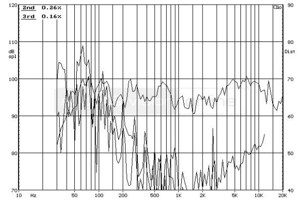 Klipsch R-26F álló hangfal frekvencia-torzítás diagram