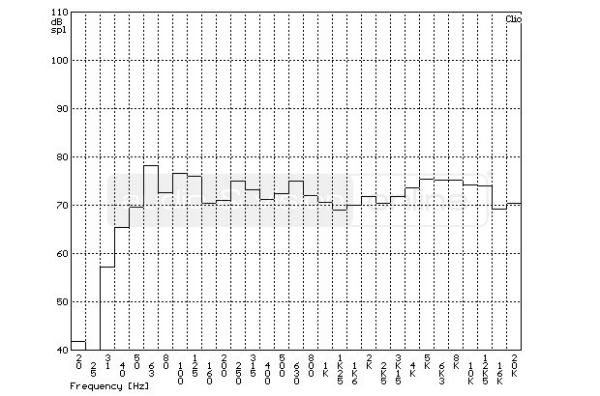 Klipsch R-26F álló hangfal szobában mért frekvencia-átvitel tercsávos átlagolású mérési diagramja