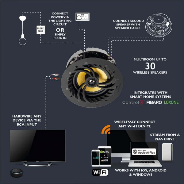 Lithe Audio WiFi mennyezeti hangszóró