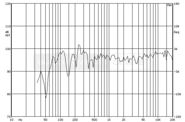 Q Acoustics Concept 40 álló hangfal süketszobai frekvencia-átvitel mérési diagramja