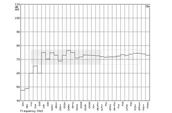 Q Acoustics Concept 40 hangfal szobában mért frekvenciaátvitel tercsávos átlagolású mérési diagramja