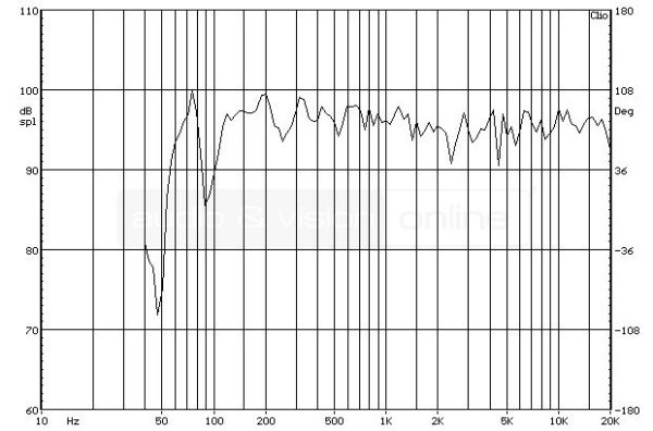 quadral ARGENTUM 430 állványos hangfal süketszobai frekvenciaátvitel mérési diagramja