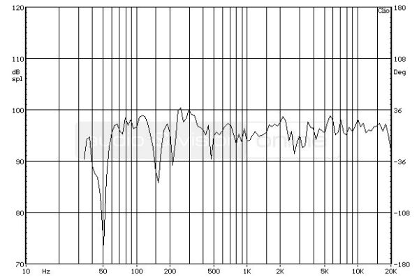 quadral ARGENTUM 470 hifi hangfal süketszobai frekvencia-átvitel mérési diagramja