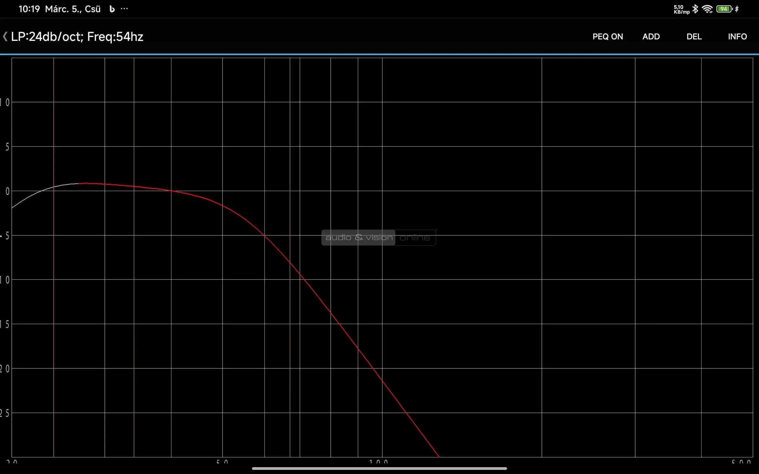 Velodyne VI-Q 10 mélyláda mérés 54 Hz