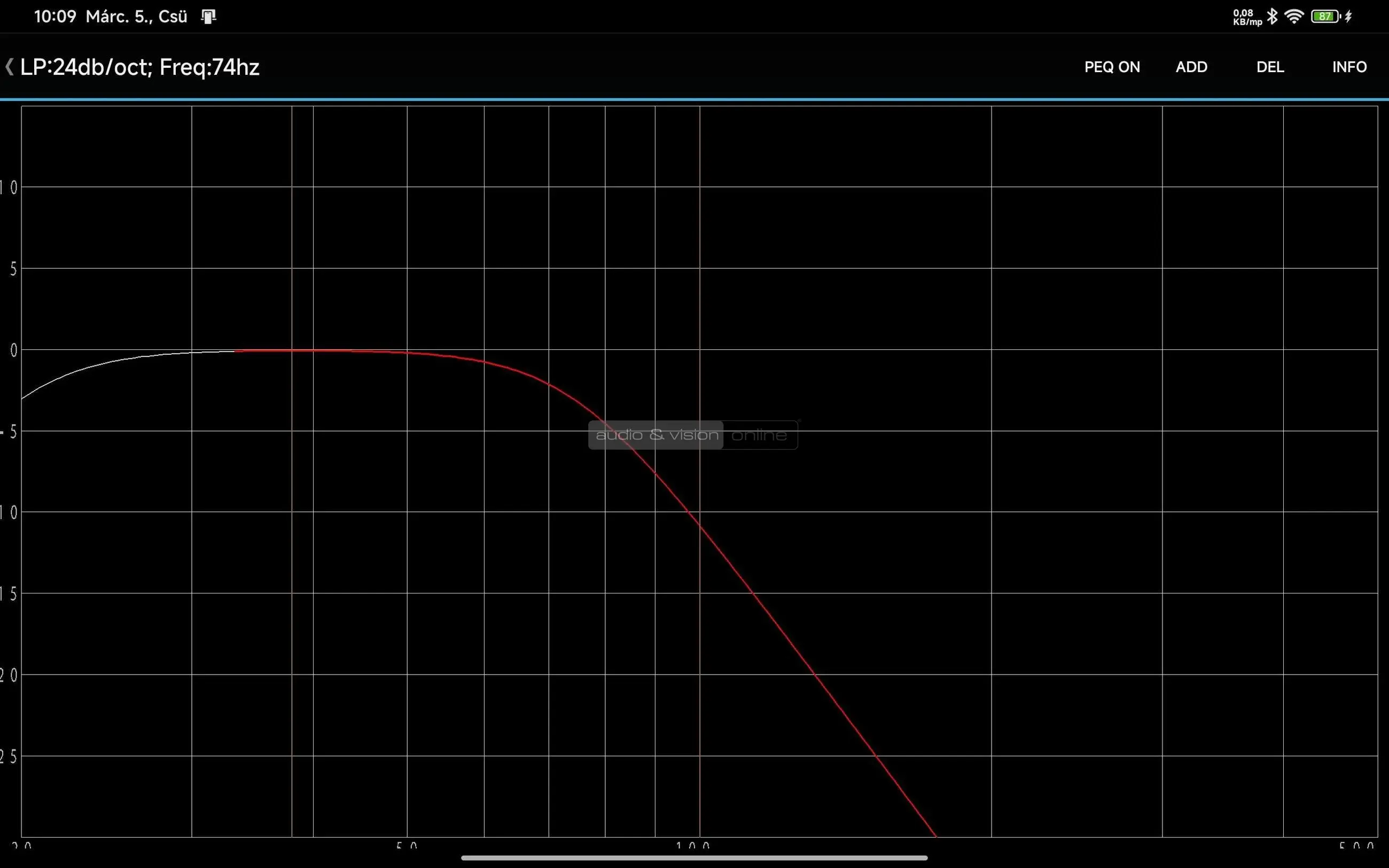 Velodyne VI-Q 10 mélyláda mérés 74 Hz