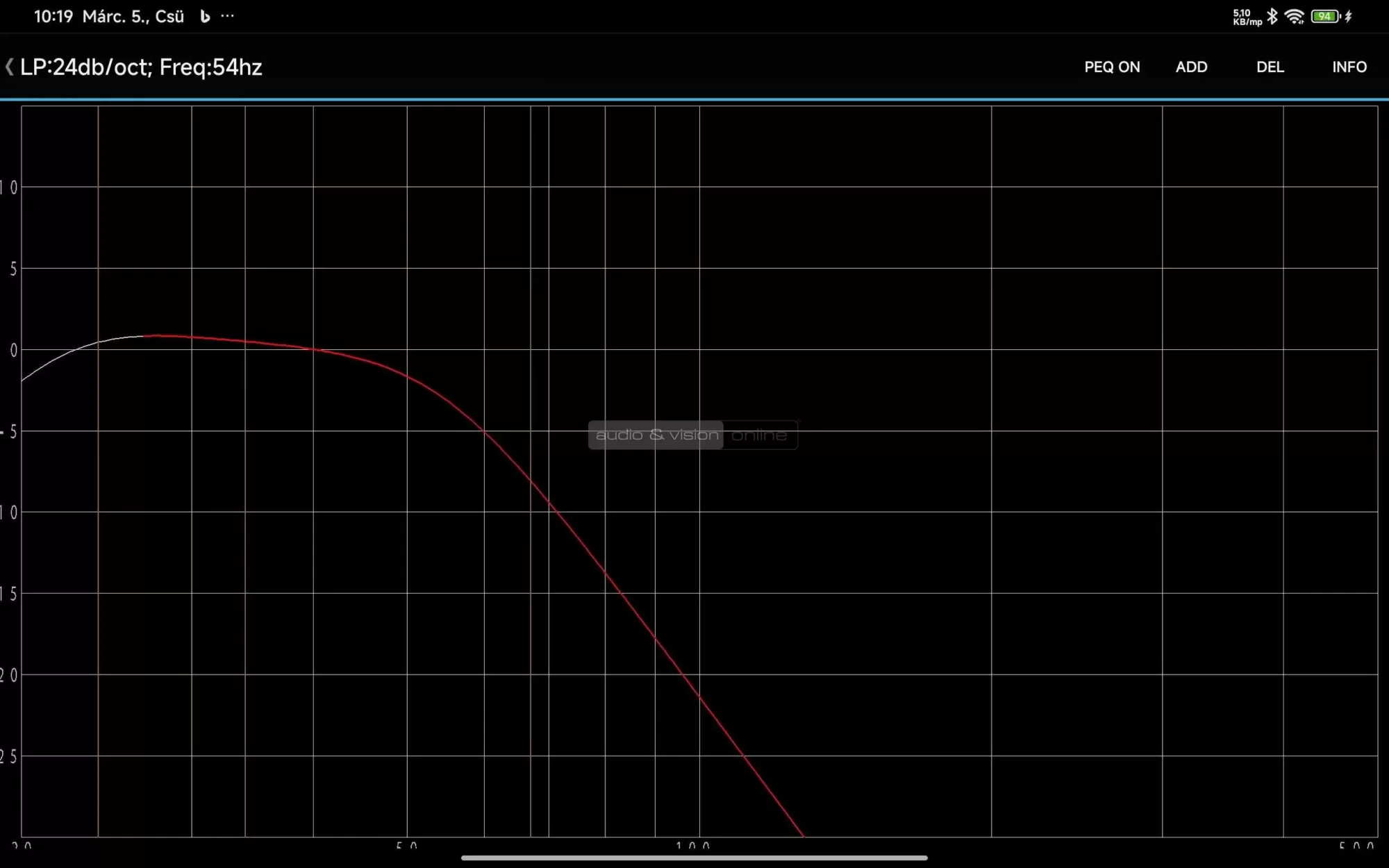 Velodyne VI-Q 10 mélyláda mérés 54 Hz