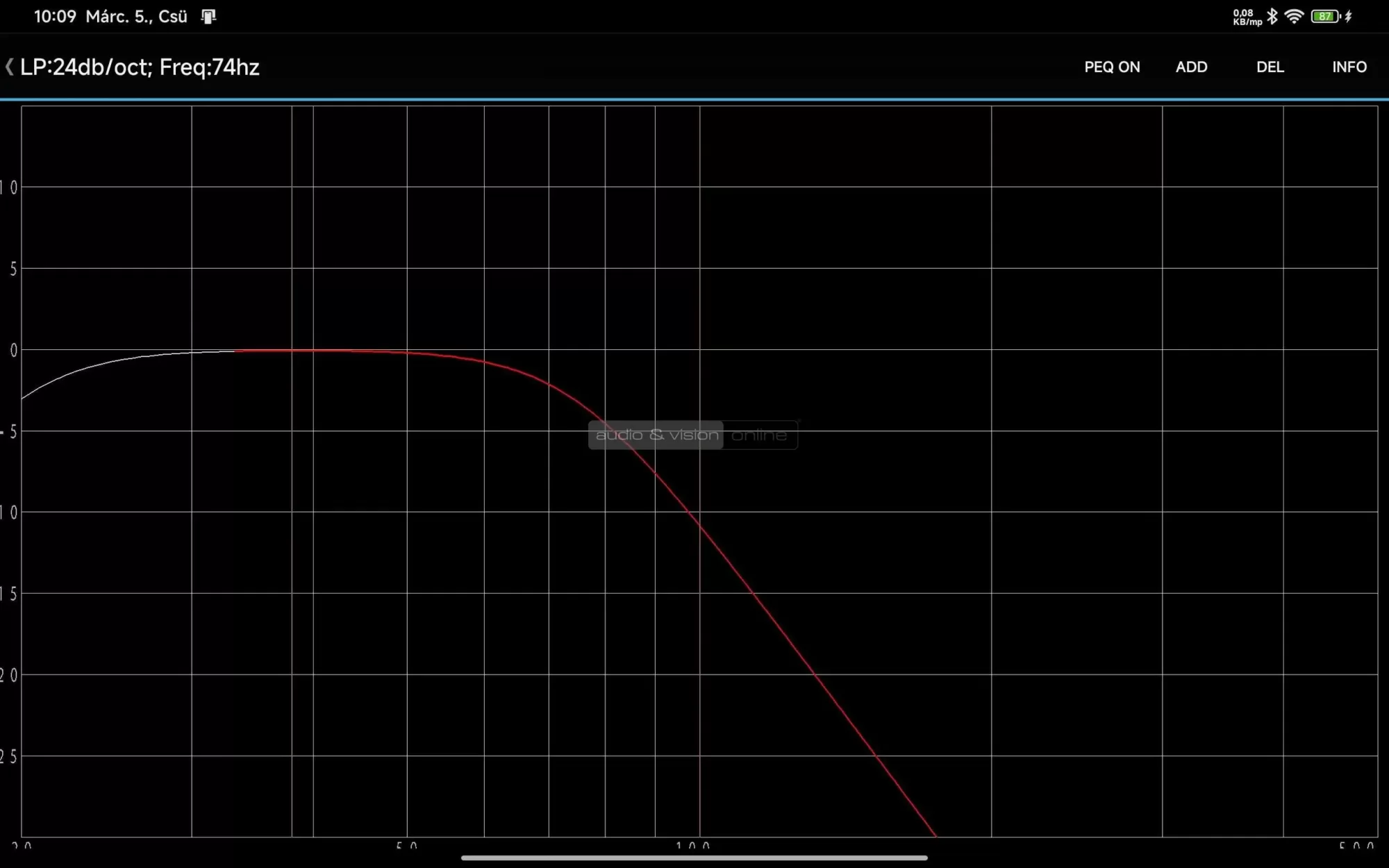Velodyne VI-Q 10 mélyláda mérés 74 Hz