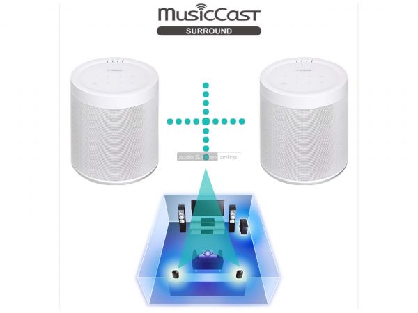 Yamaha MusicCast 20 vezetéknélküli háttérsugárzók - MusicCast Surround