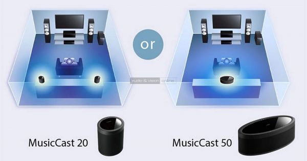 Yamaha MusicCast 20 és MusicCast 50 vezetéknélküli háttérsugárzók