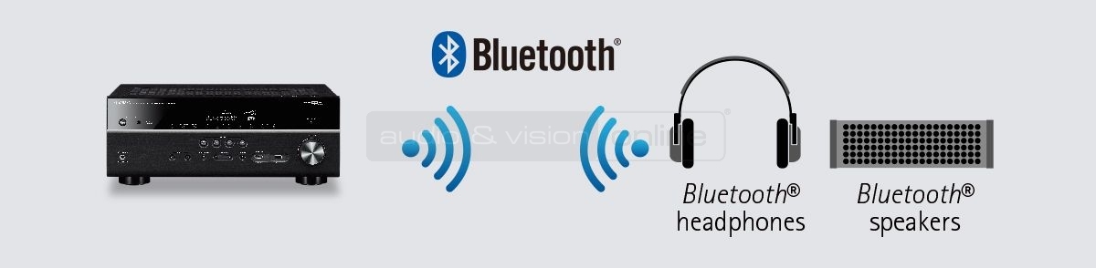 Yamaha MusicCast Bluetooth streaming