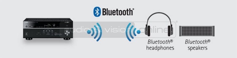 Yamaha RX-V781 házimozi erősítő Bluetooth streaming