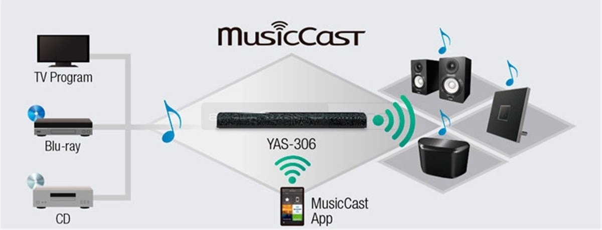 Yamaha YAS-306 MusicCast soundbar