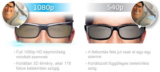 aktív passzív 3D